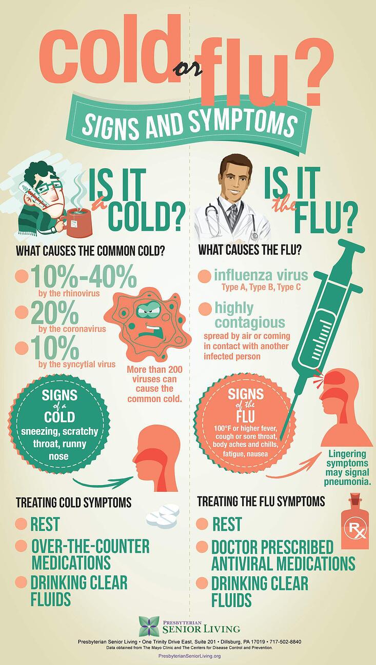 flu_infographic