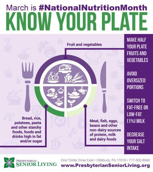 National Nutrition Month: Know Your Plate Infographic