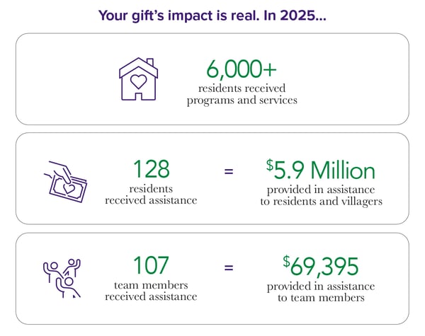 2025 Impact_050826