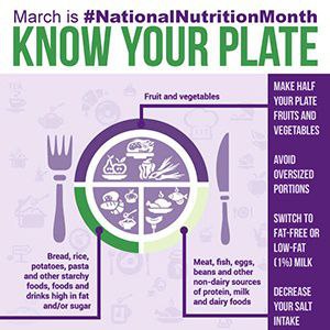 Know Your Plate