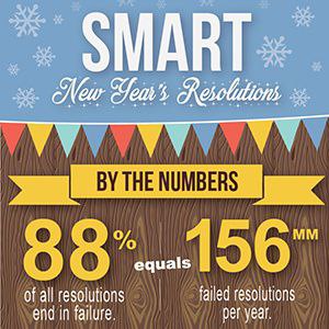 Smart New Year's Resolutions