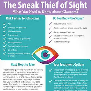 The Sneak Thief of Sight