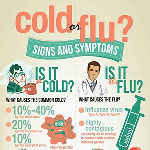 Cold or Flu Signs and Symptoms