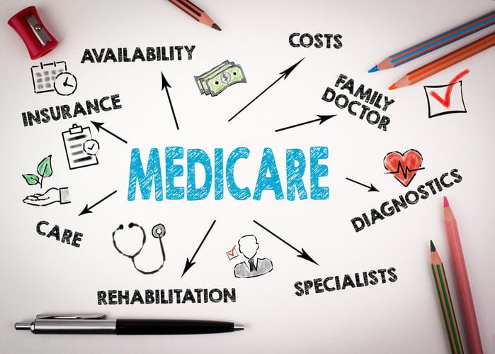 medicare open enrollment 1